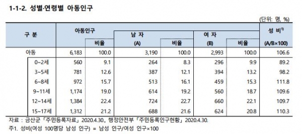 통계 자료 캡쳐