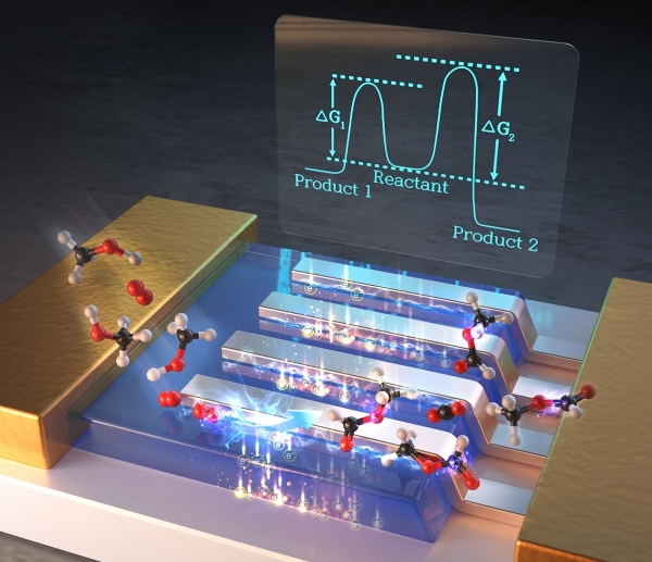 백금 나노선을 타이타니아에 증착시켜 제작한 핫전자 촉매소자와 이를 이용한 온실가스 저감원리의 모식도