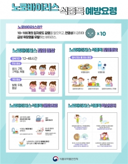 식중독 예방 홍보 포스터