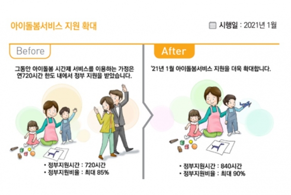 아이돌봄서비스 지원 확대 관련 이미지