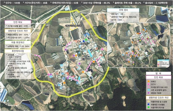 목면 화양1리 생활여건개조사업 공모 선정