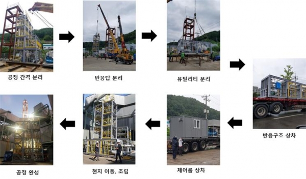 산업현장에 모바일 KIERSOL 공정을 분해, 이동, 조립하는 모습