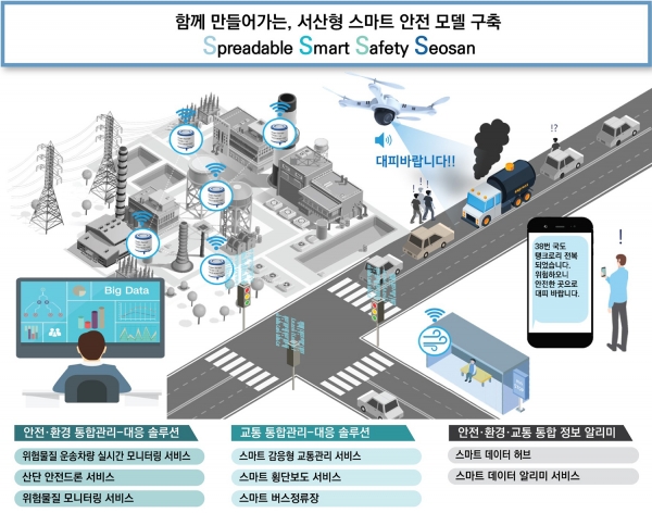 서산형 스마트타운 안전 모델 구축안