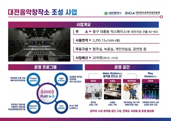 문체부 음악창작소 조성지원 공모사업 개요