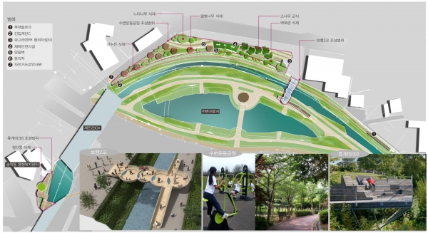 제민천 조성사업 조감도