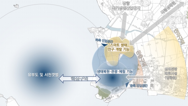 장항브라운필드 국제환경테마특구 기본구상도