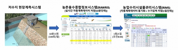 실시간 보정 방식 설명