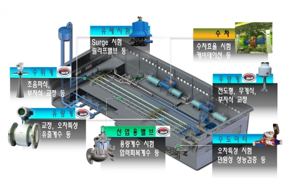 한국수자원공사 물산업기자재인증센터 개요