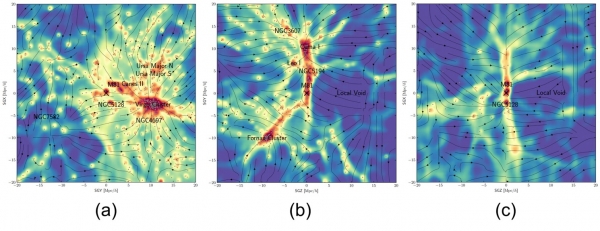인공지능으로 예측한 우리은하 주변 1억 광년 내의 3차원 암흑물질 분포와 운동 방향