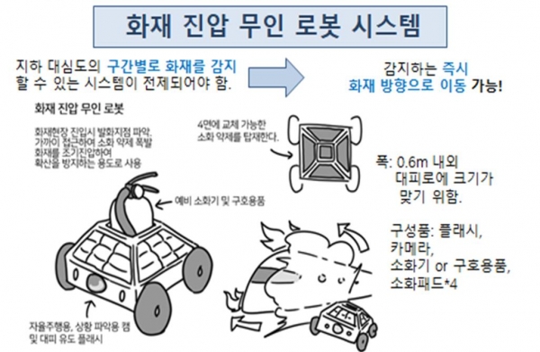 배재대 드론·철도·건설시스템공학과 학생들이 국토교통부 주최 ‘GTX 지하 대심도 철도사업 안전 아이디어 공모전’에서 전문기업과 겨뤄 국가철도공단 이사장상을 수상한 개념도. 배재대 제공