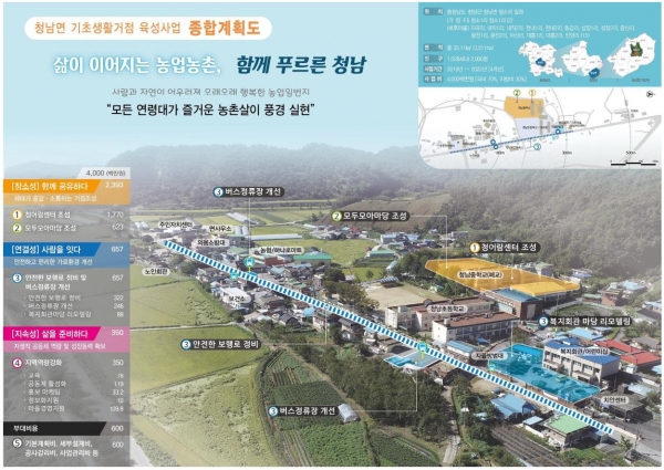 상반기 농촌지역개발사업 추진현황 점검