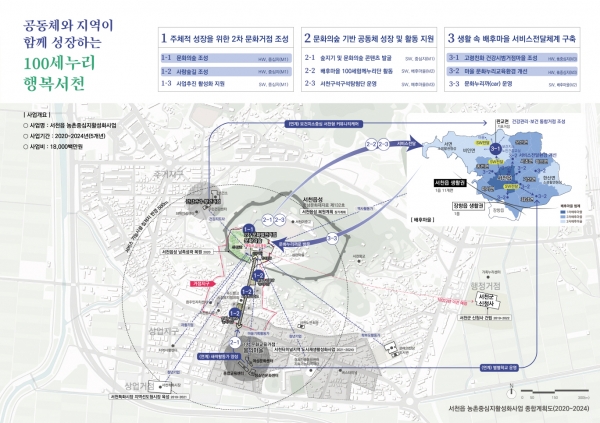 서천읍 농촌중심지 활성화 사업 추진
