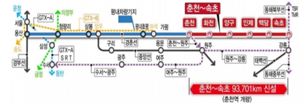 춘천~속초 철도건설사업