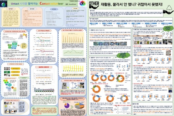 왼쪽 : 고등부 대상(대전둔산여고)/ 오른쪽 : 중등부 금상(대전어은중)