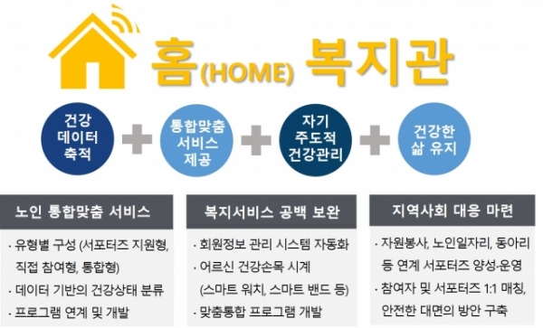 홈복지관 사업 안내 사진