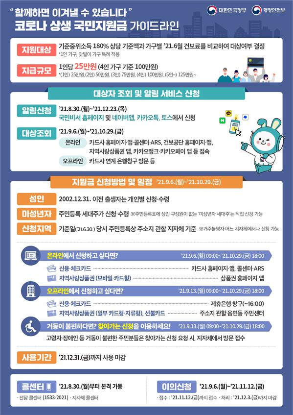 국민지원금 안내문