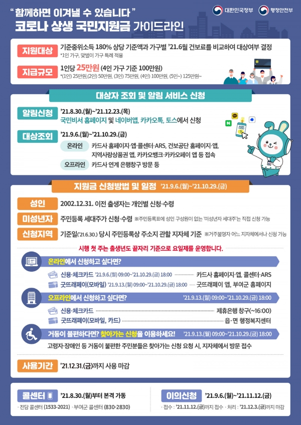코로나 상생 국민지원금 가이드라인