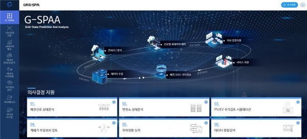 빅데이터·인공지능 전력부하예측 및 상태진단 시스템 메인 웹화면