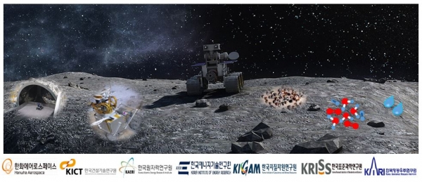 우주 현지자원활용(ISRU) 개념 모식도