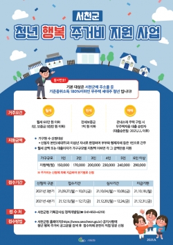 ‘3분기 청년 행복 주거비 지원’ 참가자 모집