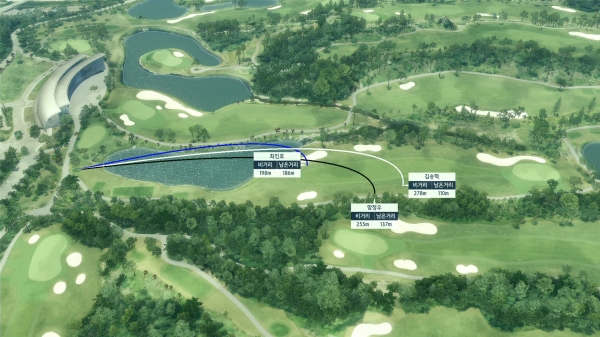 선수별 비거리, 남은 거리를 골프존의 버츄얼 3D 기술로 구현한 대회 중계 화면 예시.