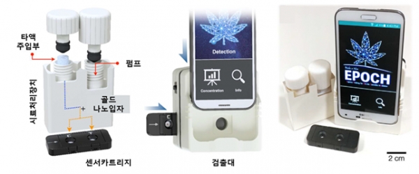 EPOCH 기술을 이용한 마리화나 검출 과정