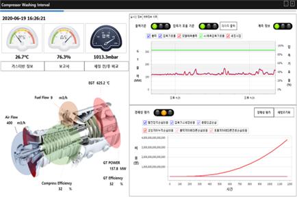 압축기 세정주기 최적화 프로그램