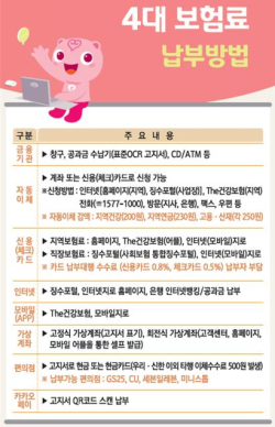 22.1.1.부터 지사 창구수납 비대면 납부 안내문