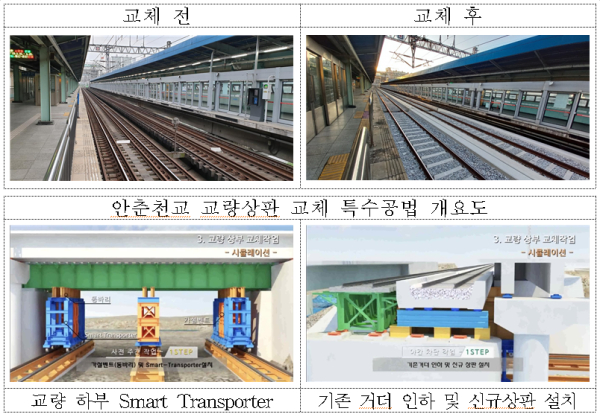 교량상판 교체 전·후