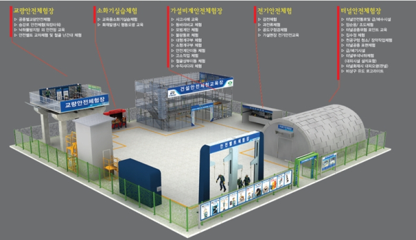 호남고속철도 2단계(고막원~목포) 안전체험장 (건설안전체험장 구성도-1)