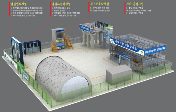건설안전체험장 구성도-2