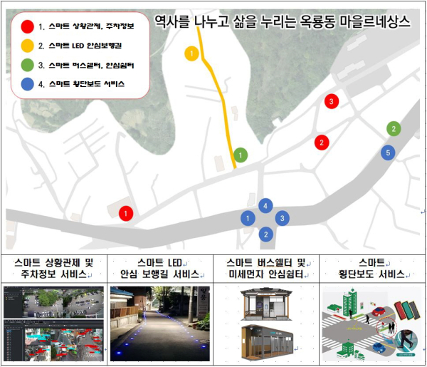 생활밀착형 도시재생 스마트기술 지원사업 서비스 구성도