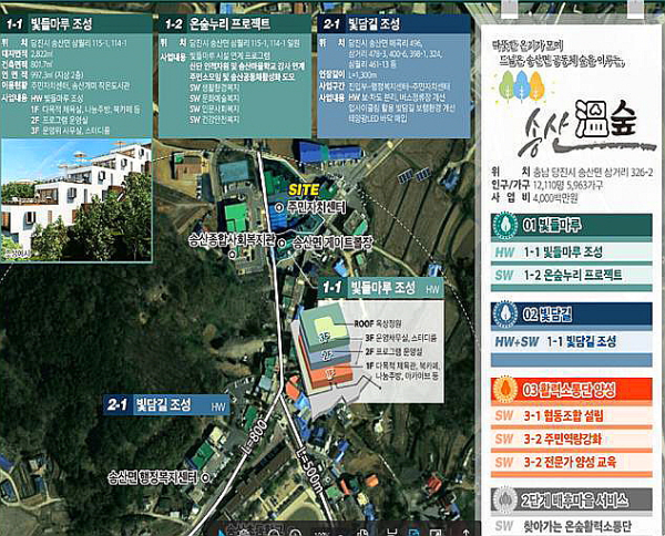 송산면 기초생활거점육성사업 개념도