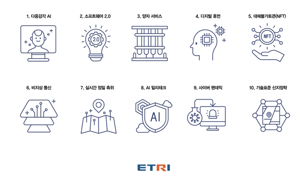 ETRI가 전망한 2022년 10대 기술 픽토그램