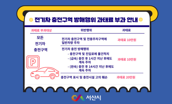 전기차 충전구역 방해행위 과태료 부과