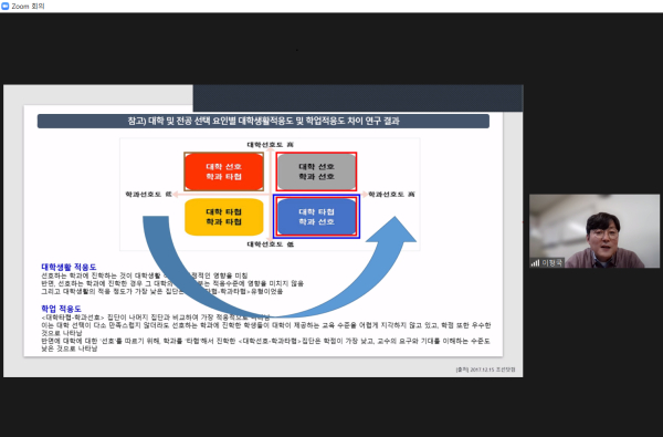 교직원 대상 진로코칭 워크숍’ 개최