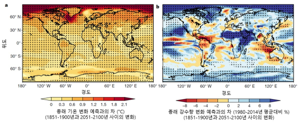 과거의 전 지구 평균 기온 변화율이 관측자료보다 큰 모델과 관측자료의 불확실성 범위 안에 존재하는 모델의기온변화 예측(a)과 강수량변화 예측(b)의 차이.