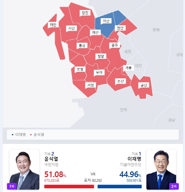 충남 대선 개표 결과 [네이버 갈무리]