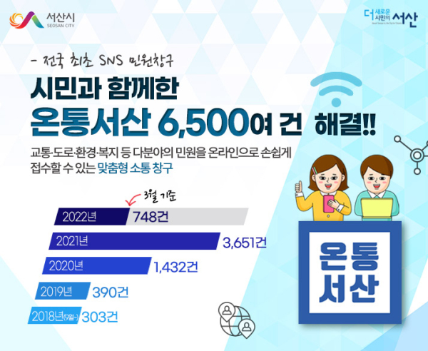 온통서산, 시민과 함께한 3년 반 ‘6500여 건 해결’