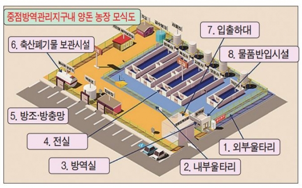 양돈농가 8대방역시설