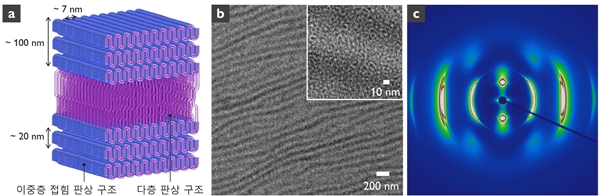 이중층 판상 접힘 구조
