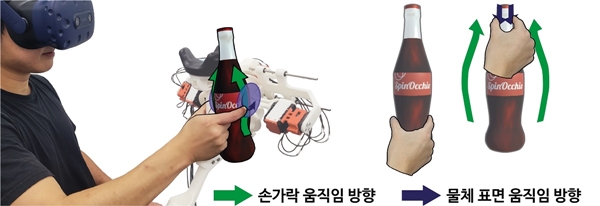 스피노키오 컨트롤러 사용 시 손가락 움직임과 표면 움직임 방향