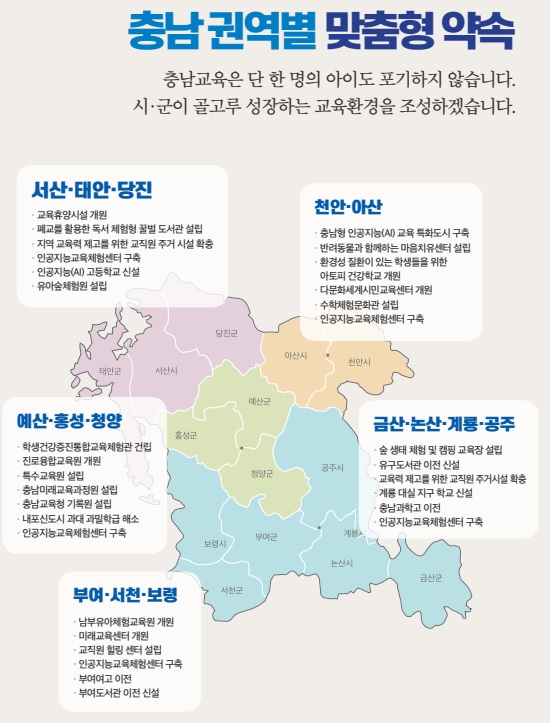 충남 권역별 맞춤형 공약