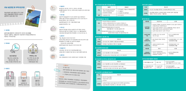 귀농 농업창업 및 주택구입 지원사업 신청 홍보 팜프렛
