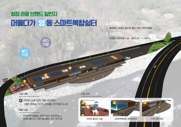 조감도(영동군)