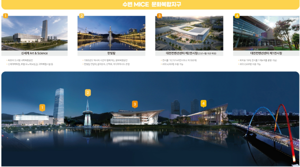 수변 MICE 문화복합지구