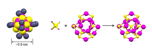 반도체 클러스터의 원자 수준에서의 구조
