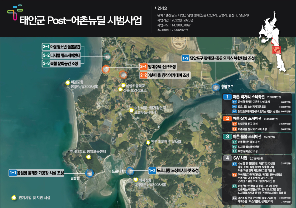 지난 2월 선정된 ‘어촌활력증진지원 시범 사업(포스트 어촌뉴딜 사업)’ 개요도.