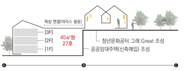 2022년 지역수요맞춤지원사업 종합구상 계획도