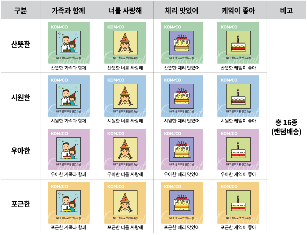 NFT골드교환권(0.1g) 16부